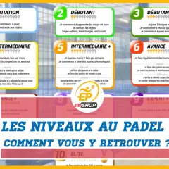 I livelli del padel: da principiante a élite. Scopri le categorie padel per migliorare il tuo gioco.