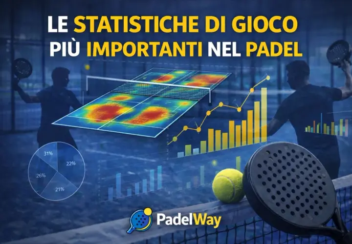 Grafico con statistiche di gioco nel padel, heatmap campo, grafici a barre e torta, racchetta e pallina. Un campione di padel analizza i dati.