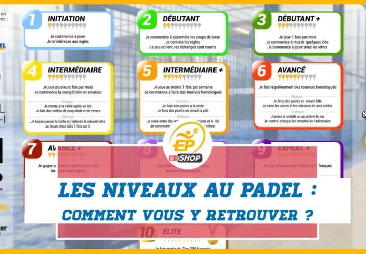 I livelli del padel: da principiante a élite. Scopri le categorie padel per migliorare il tuo gioco.