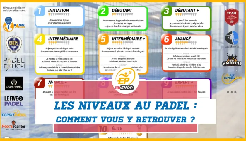 I livelli del padel: da principiante a élite. Scopri le categorie padel per migliorare il tuo gioco.