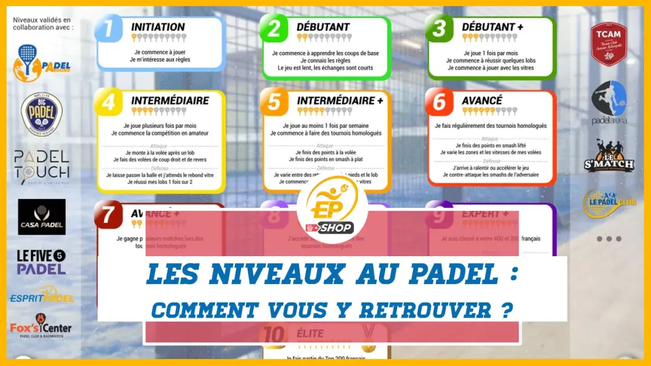 I livelli del padel: da principiante a élite. Scopri le categorie padel per migliorare il tuo gioco.