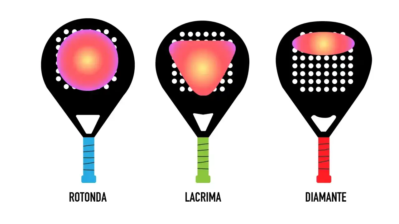 Tre racchette da padel (rotonda, lacrima, diamante) con aree colorate che indicano il punto dolce ideale per colpire la palla.